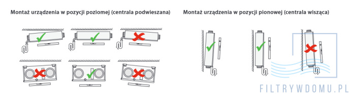 Drafton sposób montażu